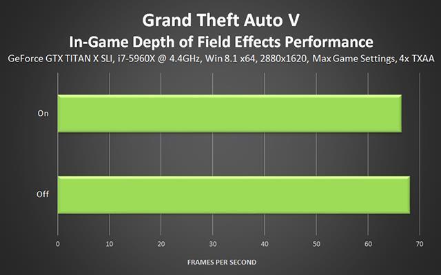 Эффекты глубины резкости GTA 5
